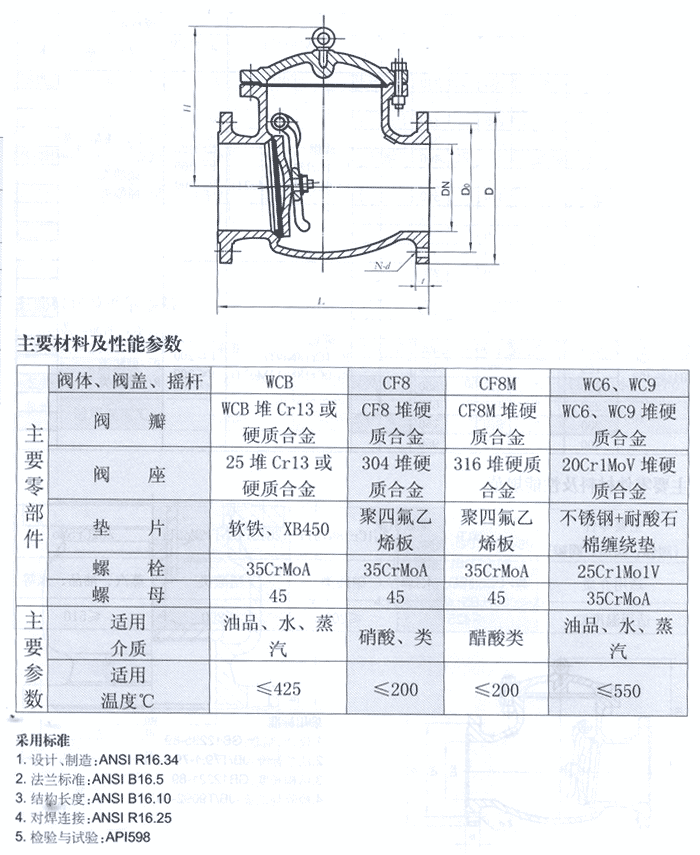 API止回阀