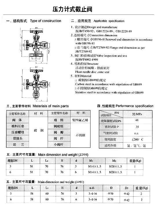 压力计式截止阀