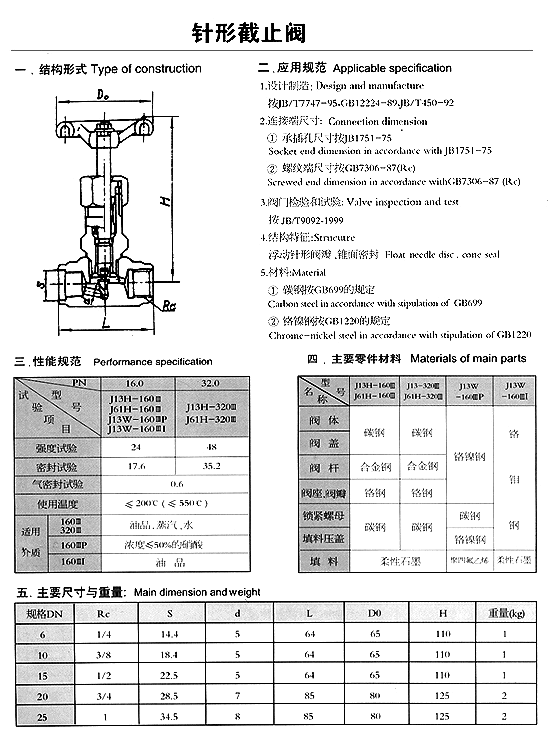 针形截止阀